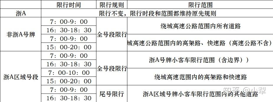 杭州浙a区域号牌错峰限行限行时间范围