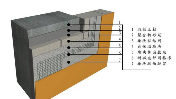 建筑外墙保温外墙内保温外墙夹心保温优劣势对比