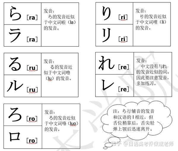 在学习每一行假名的发音(注意发音的口型),记住平假名,片假名及罗马音