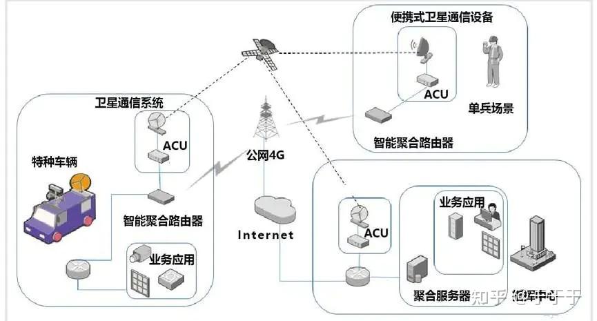 4g/5g多卡聚合通信设备在车载通信系统中的应用案例