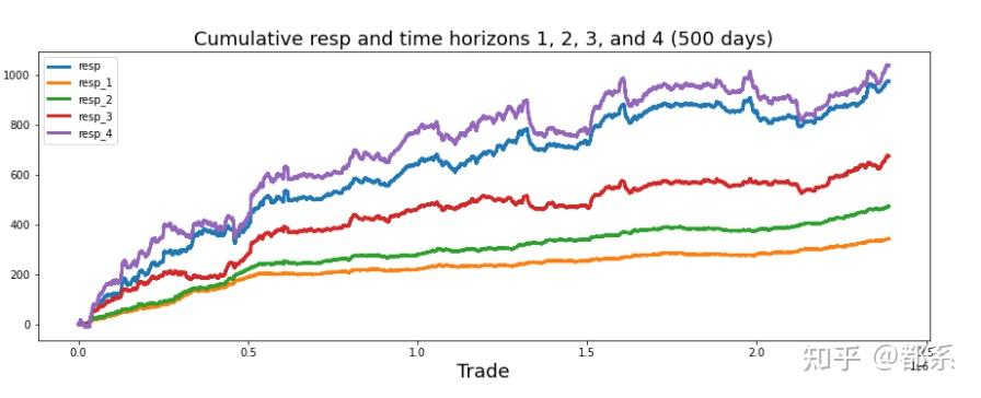 resp什么意思 zhuanlan.zhihu.com