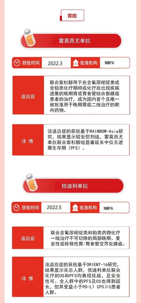 2022年获批肿瘤新药汇总2023年国内将上市肿瘤药物展望 知乎