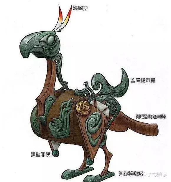 (墨子机关术之"会飞的木鸢)