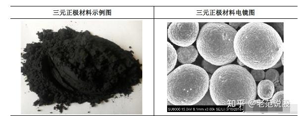 三元正极材料龙头最大客户宁德时代上半年扣非净利增超27倍