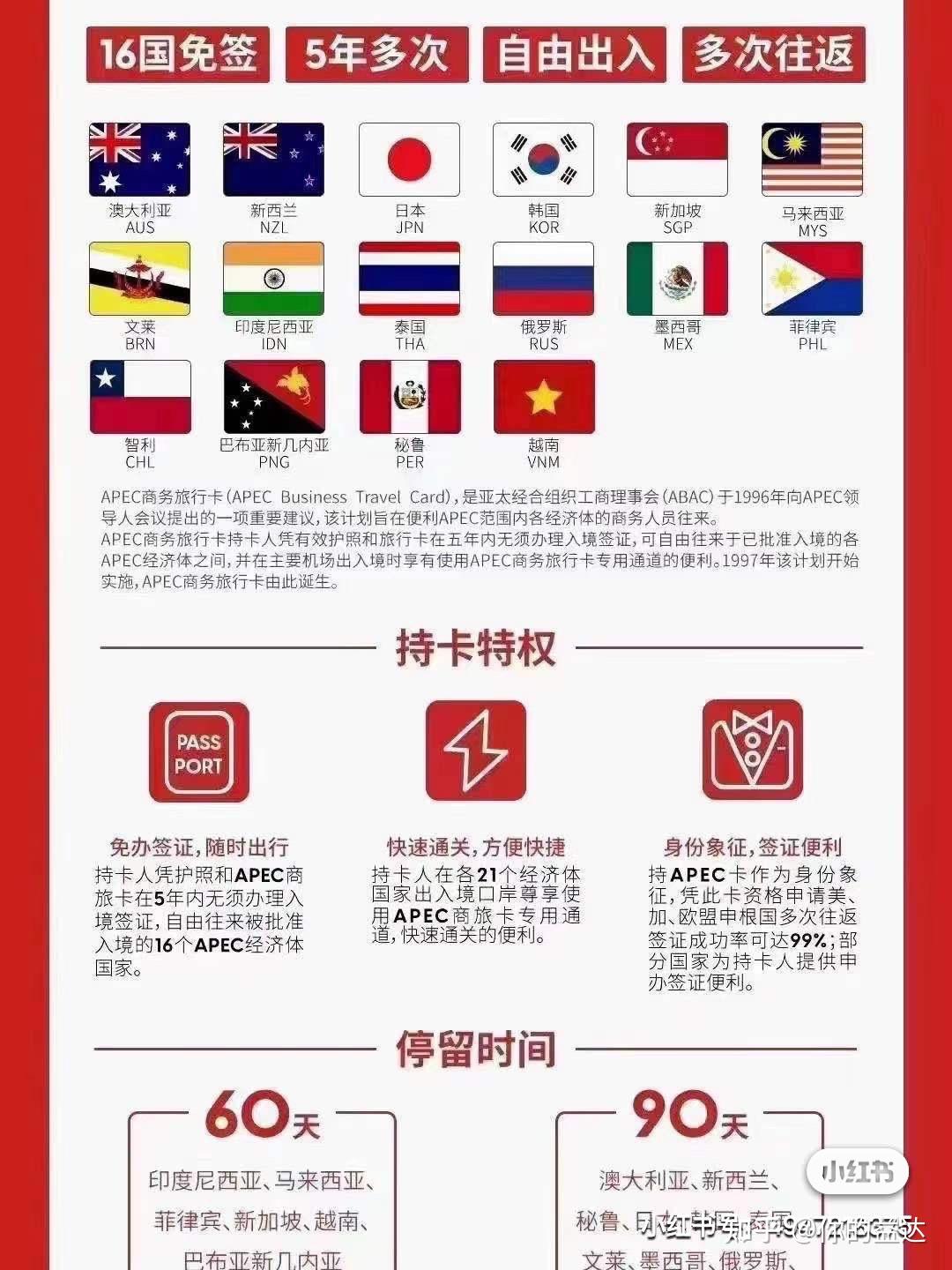 16国多次免签往返;apec商务旅行卡优势目前,美国,加拿大为过渡成员,暂