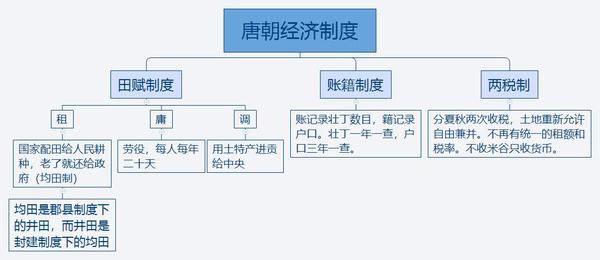 历史干货|钱穆《中国历代政治得失》----读书笔记(二)