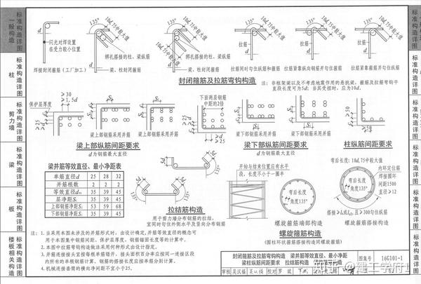 钢筋图集:16g101#17g101#18g901 视频讲义