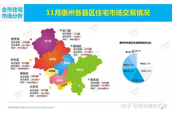 12月惠州在售新房最全报价表近期买房请收藏