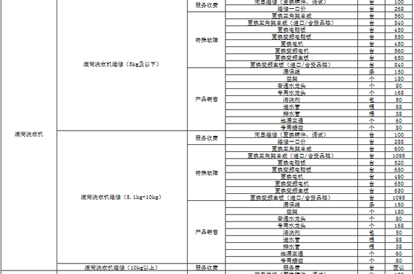 啄木鸟家庭维修修理洗衣机的热线常见故障检修方法