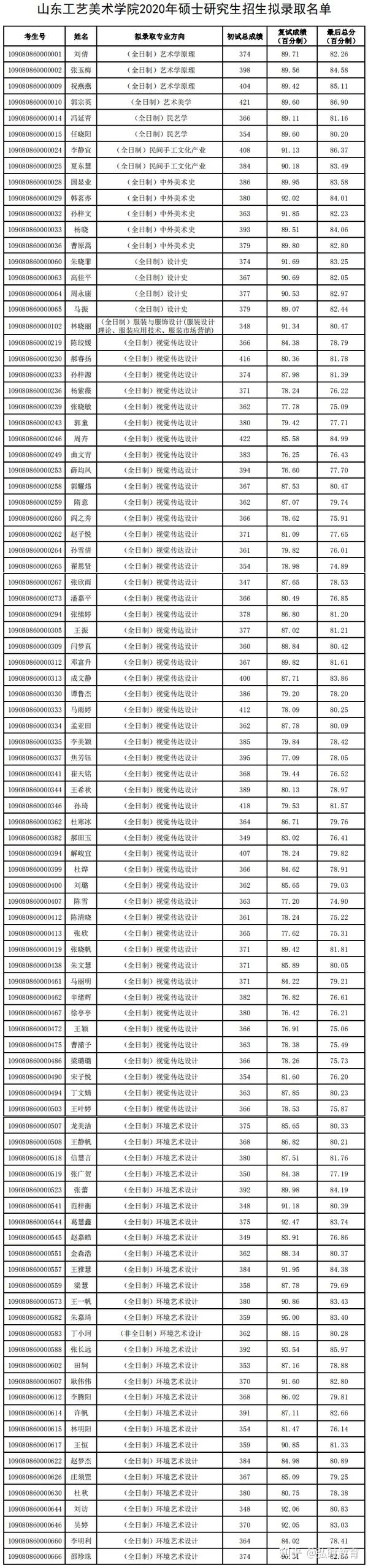 考研院校推介 | 山东工艺美术学院