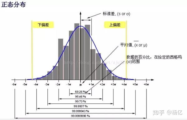 达人篇5公差的正态分布图与cpk重要