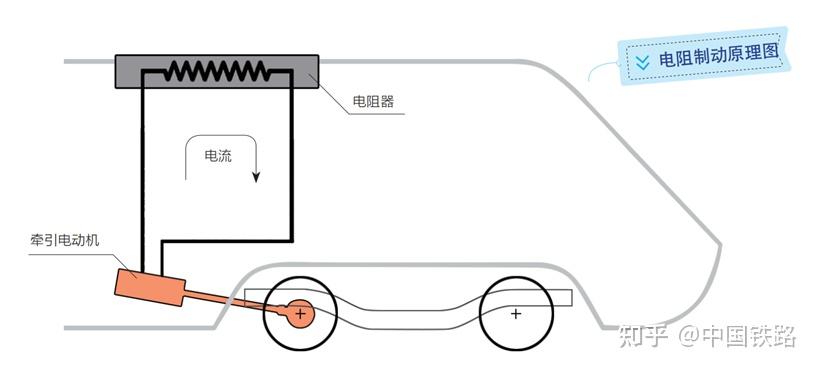 铁道知识机车高铁是怎么刹车的