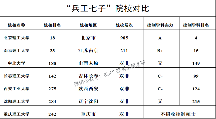 共和国脊梁兵工七子风采依旧