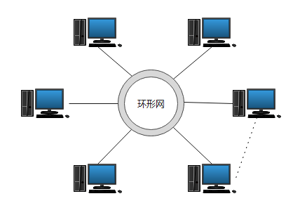 树形网络