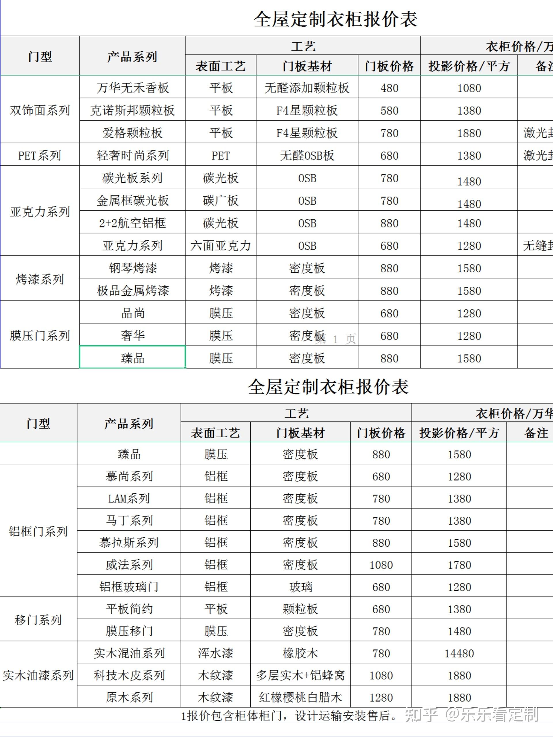 别比价了南京全屋定制11月报价单来啦附文档