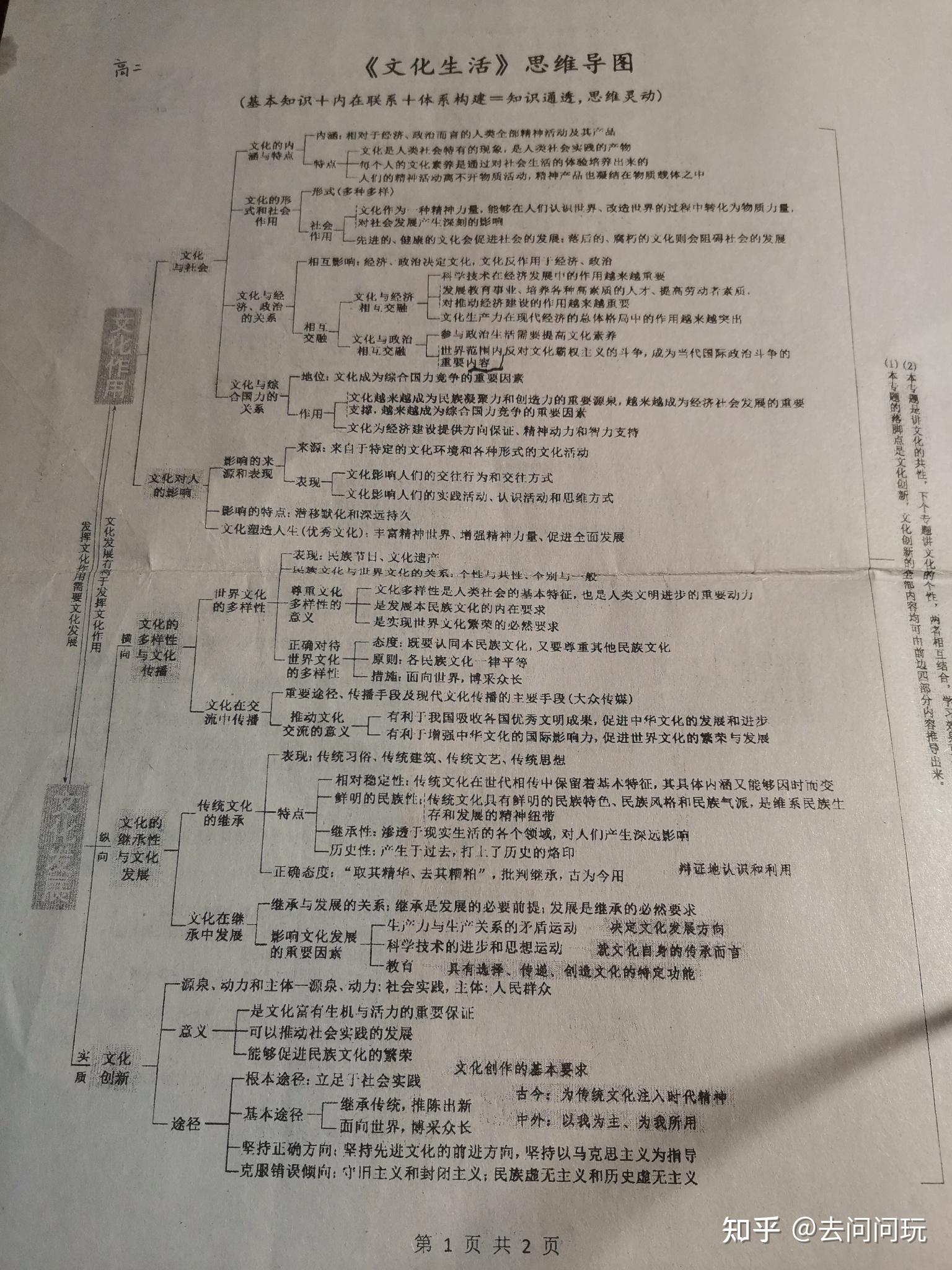 文化生活思维导图