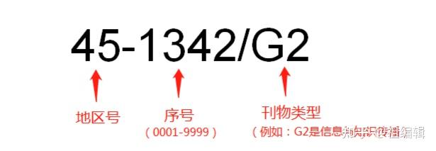 g4期g4期刊是什么意思一文教你怎么看刊号刊是什么意思一文教你怎么看