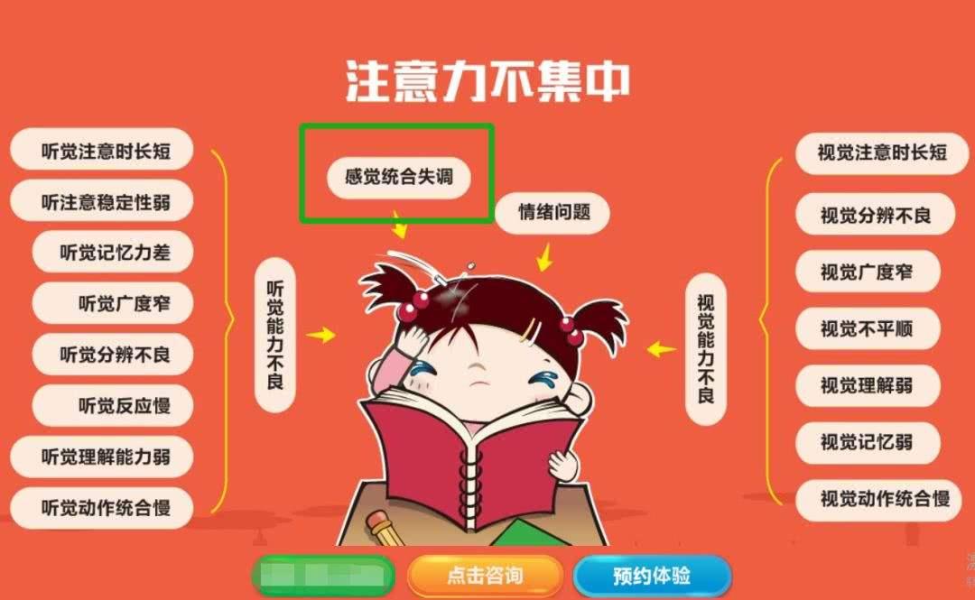 孩子上课注意力不集中,好动,小动作多是什么原因造成的?