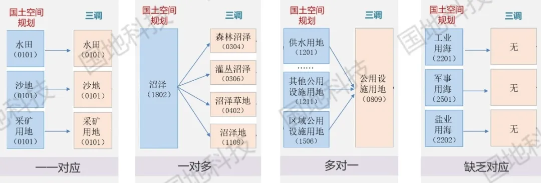 新时代中国特色国土空间规划的六大特点