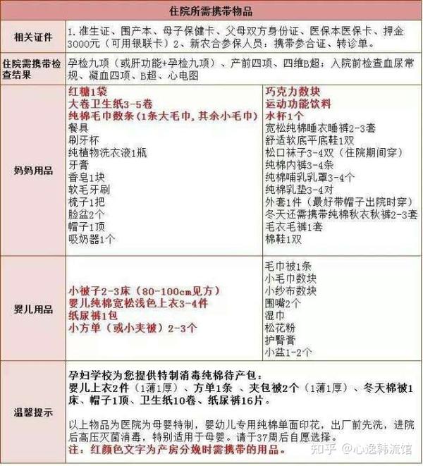市妇产医院给的待产包清单必须收藏