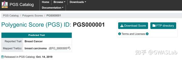 Prs Polygenic Risk Score Pgs Catalog