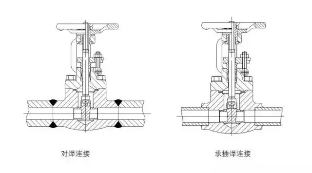 你知道阀门与管路有多少种连接方式吗?