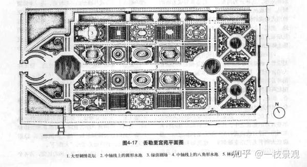 丢勒里宫苑平面图