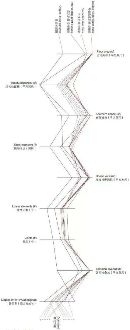 观察丨大数据解读埃姆斯住宅