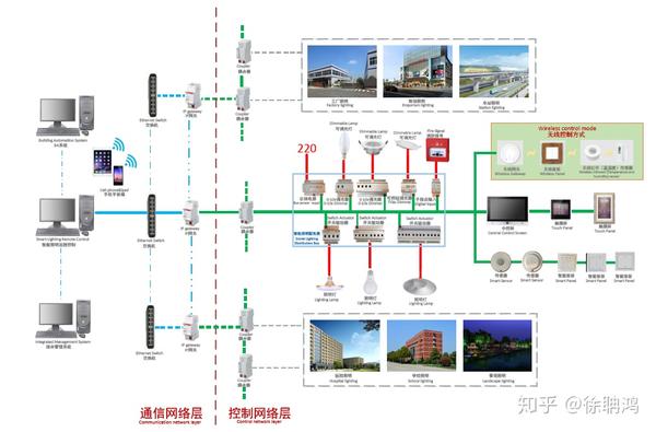 安科瑞电气提供智能照明控制系统