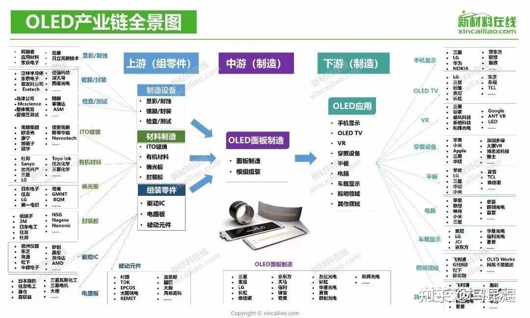 oled产业链深度解析全景图