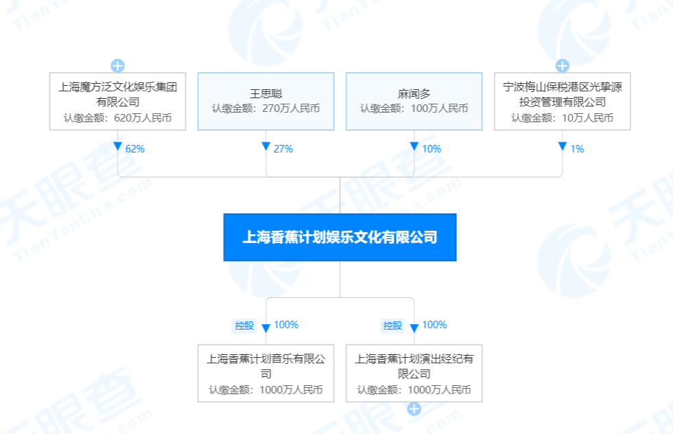 王思聪退出香蕉娱乐卸任董事长职务由麻闻多接任王思聪的商业版图怎么