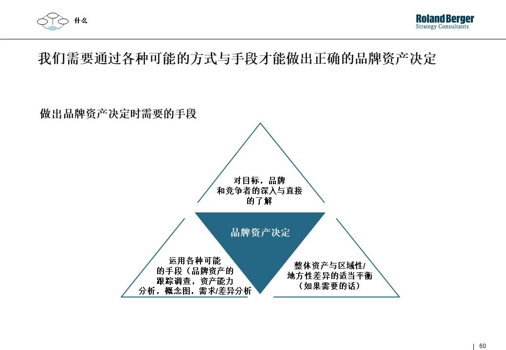 策划技能学习：整合营销攻略
