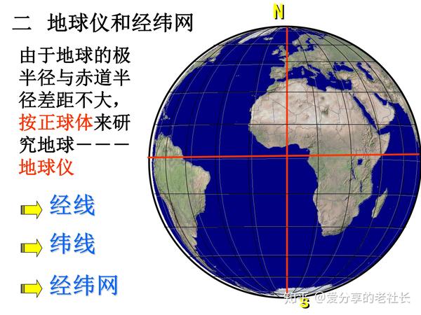 高中地理|地球仪和经纬网知识总结,高三复习,逐个击破