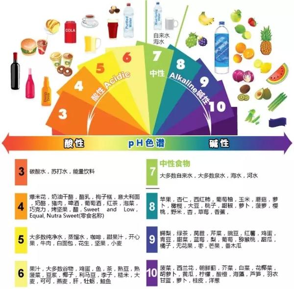 美国国家医学图书馆国家卫生研究院文章解读ph值酸碱度