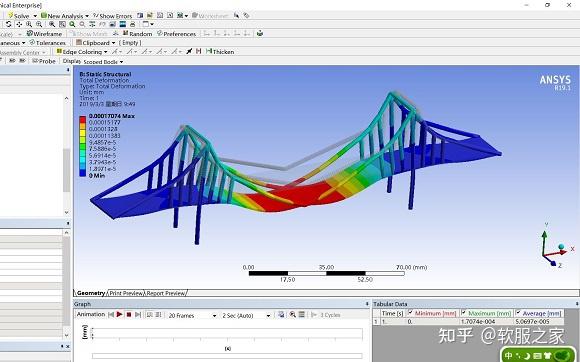 2,ansys workbench