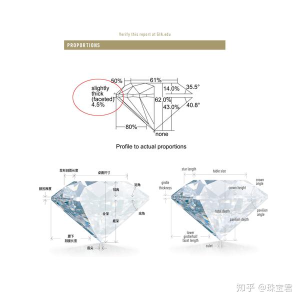 匠鈊科普——钻石切工比例图怎么看?