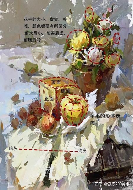 武汉209画室:美术高考丨色彩静物课件笔记,赶快收藏