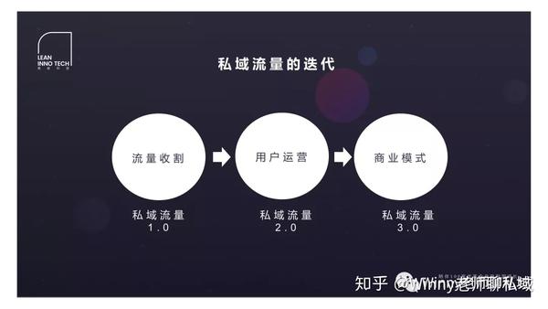 2 划时代的产品:企业微信3.0和私域直播