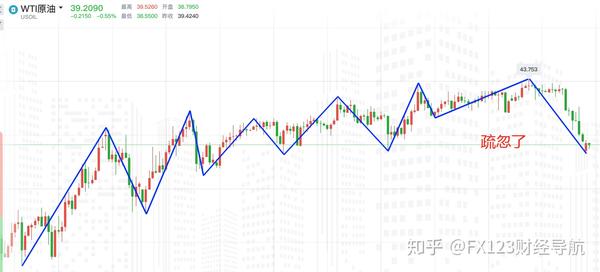 2 天前 来自专栏 外汇每日评析 fx123财经导航 苏胜阳读财 大家