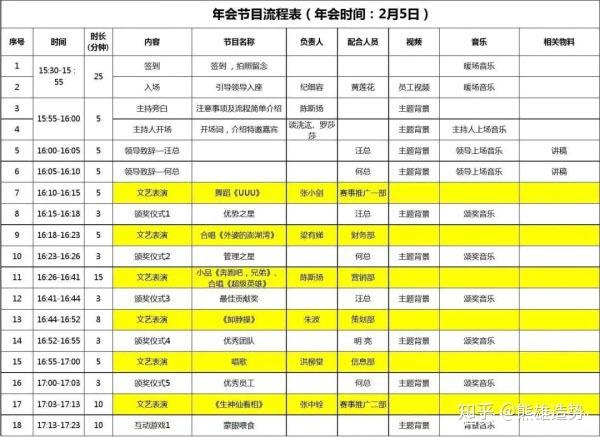 下面大家就跟着小编来. 一,年会节目流程表