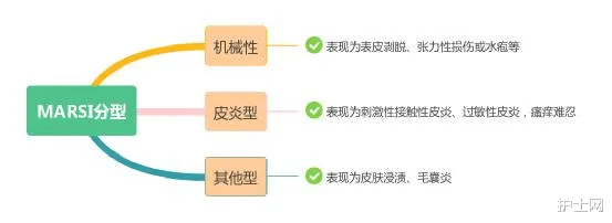 地塞米松新用途:轻松搞定医用胶粘剂相关性皮炎