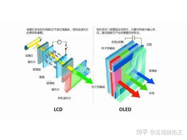 amoledoled和lcd屏有什么不同看完才知道这差距也太大了吧