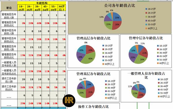 【干货福利】102份excel自动图表模板,工作数据汇报再