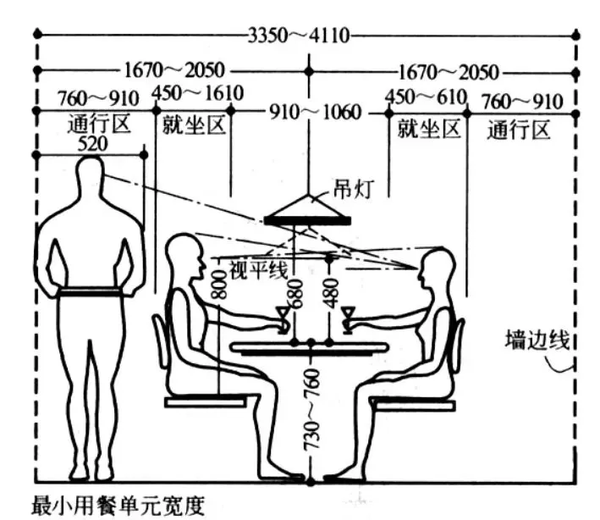 大家可以参考一下 为了避免买错尺寸,造成餐厅太挤或餐桌不实用