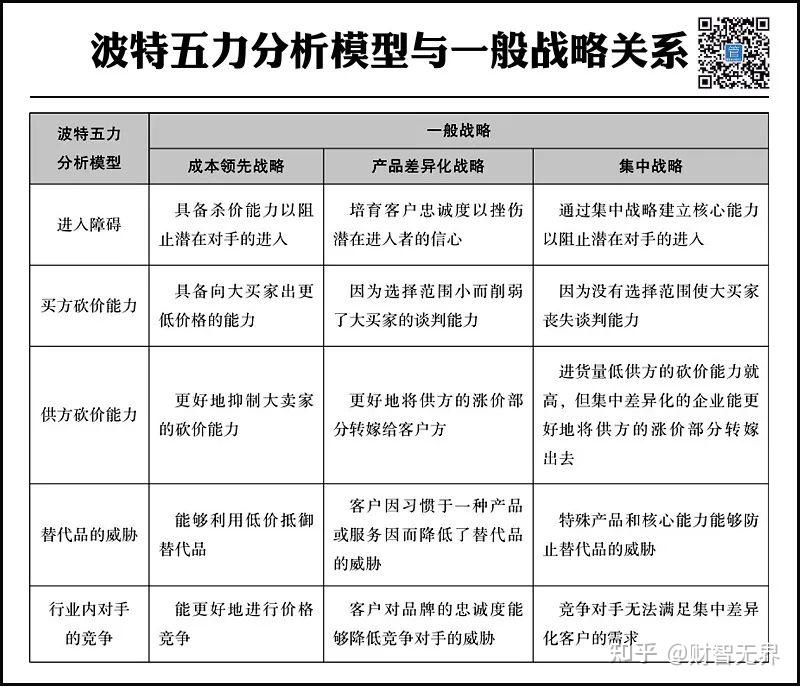 波特五力分析模型案例剖析美的收购小天鹅财智案例