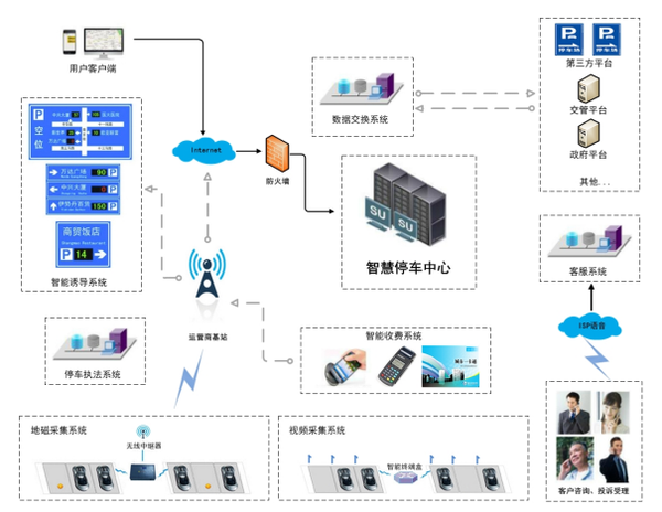 干货收藏 | 路侧智慧停车管理解决方案