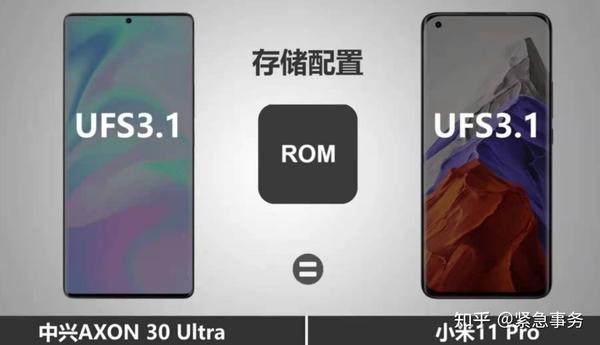中兴axon30pro和小米11,中兴axon10pro 中兴axon30ultra和小米11pro该买哪个?