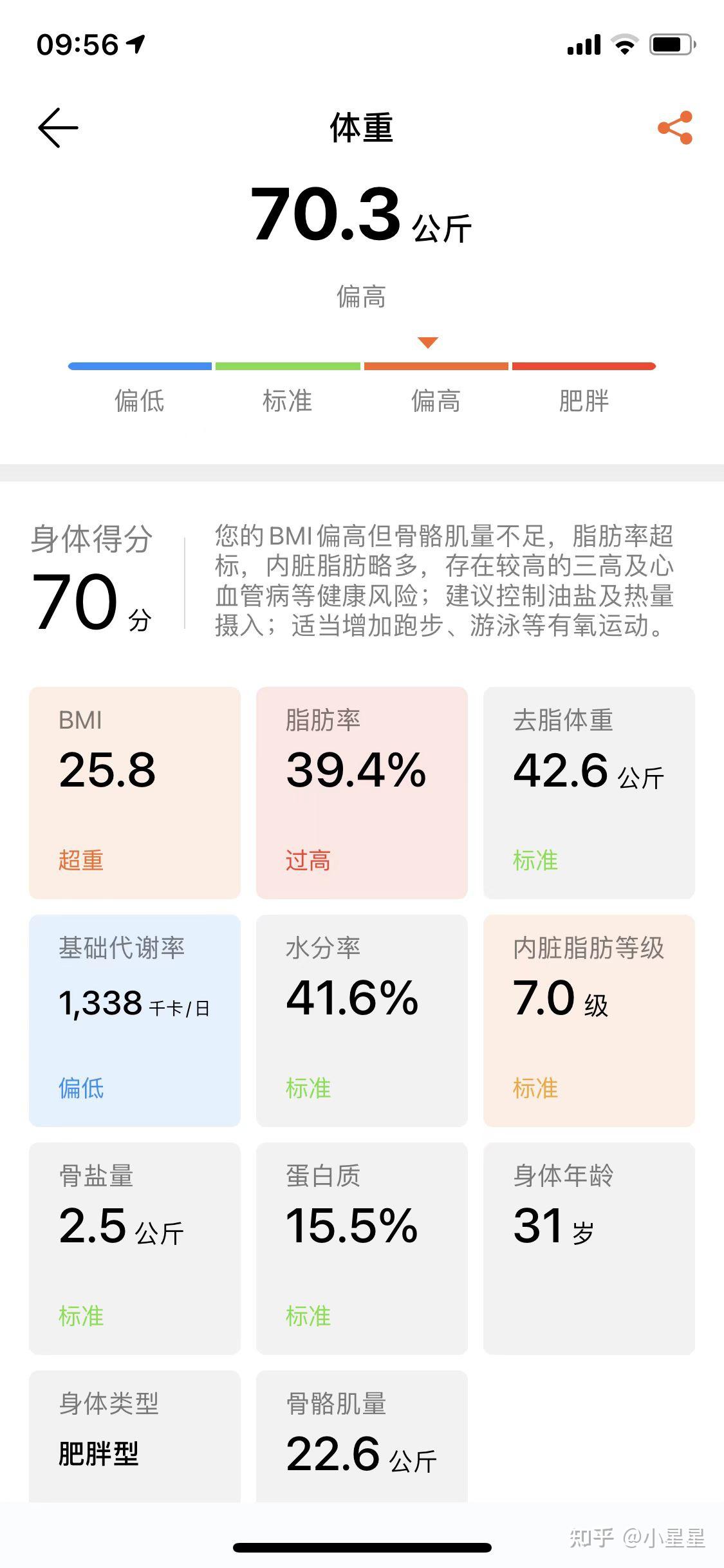 21天减肥法打卡