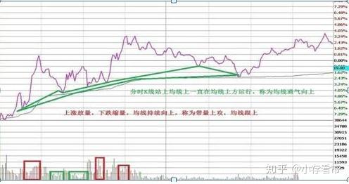 每日精做一只股反复t我是如何找准短线高低点不是股市不赚钱是思维变