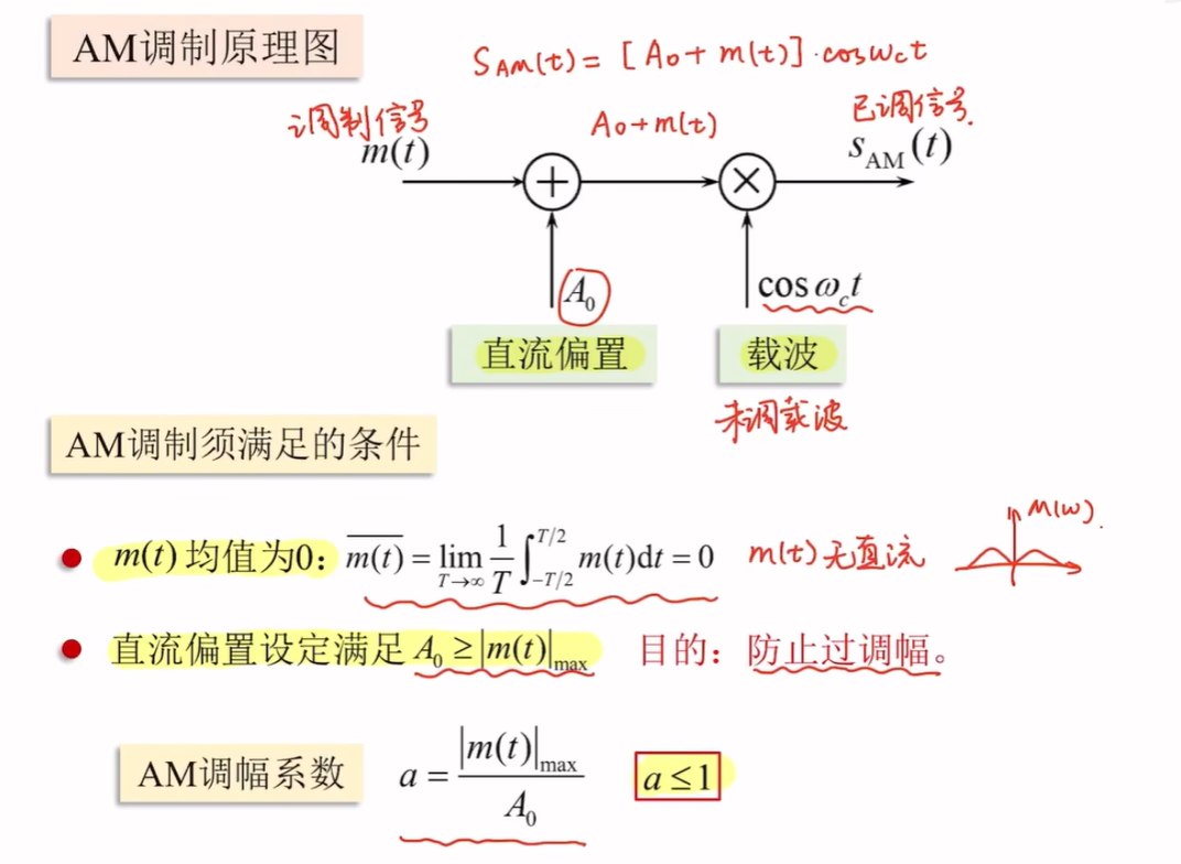 通信原理笔记期末复习速成 知乎